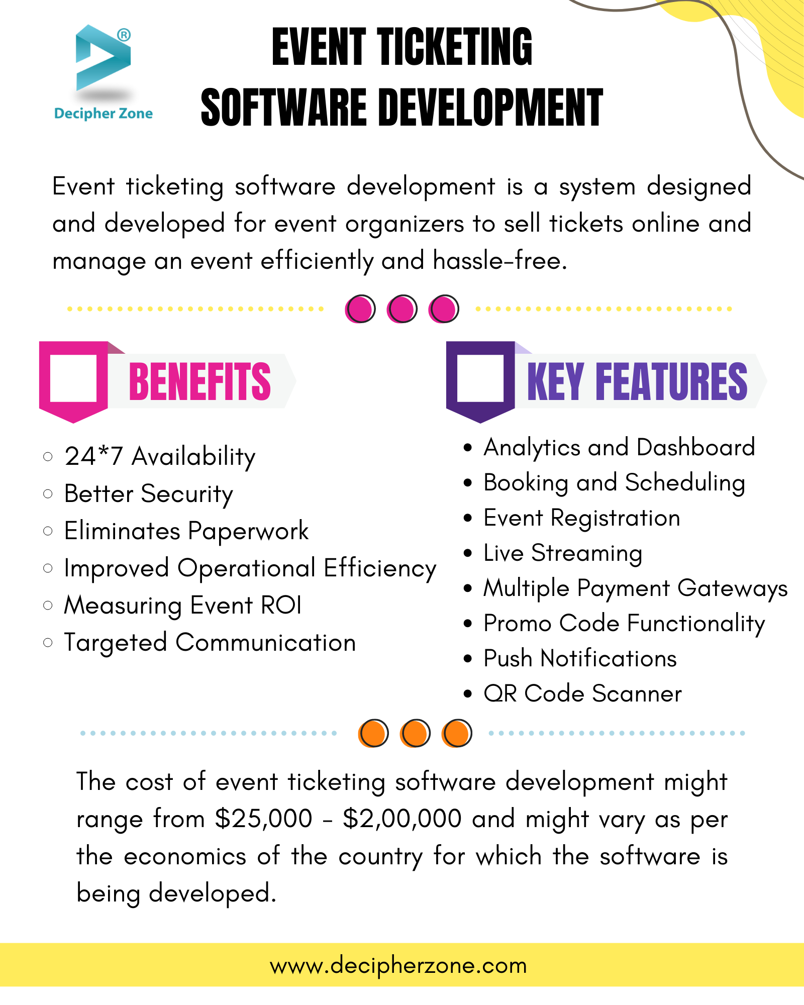 Event Ticketing Software Development